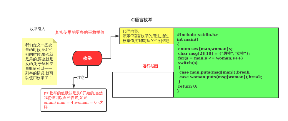 枚举 switch case_枚举switch_枚举 switch
