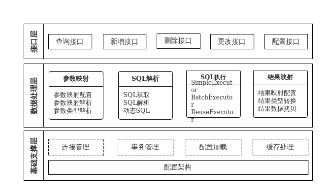hibernate_mybatis_mybatis generator
