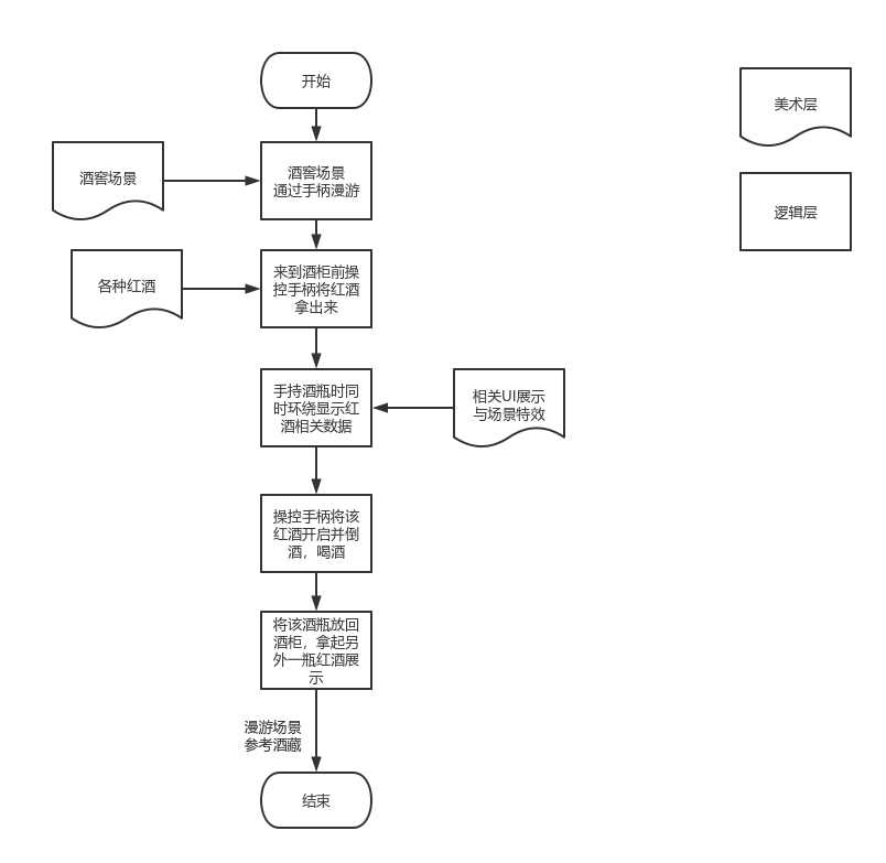 同城酒库注册会员流程图怎么做