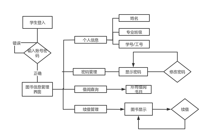 系统概要设计_齿轮cad设计系统_协同设计系统