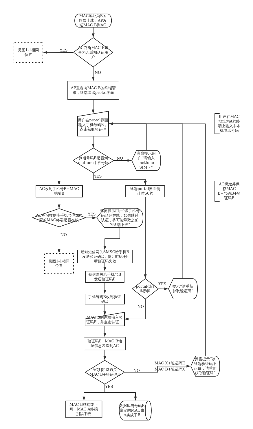 processon免费在线作图,在线流程图