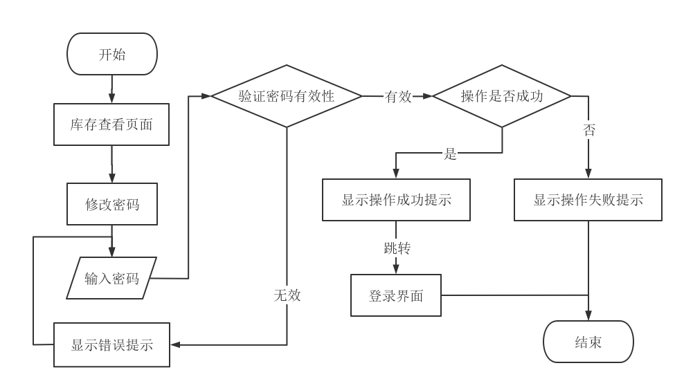 密码修改