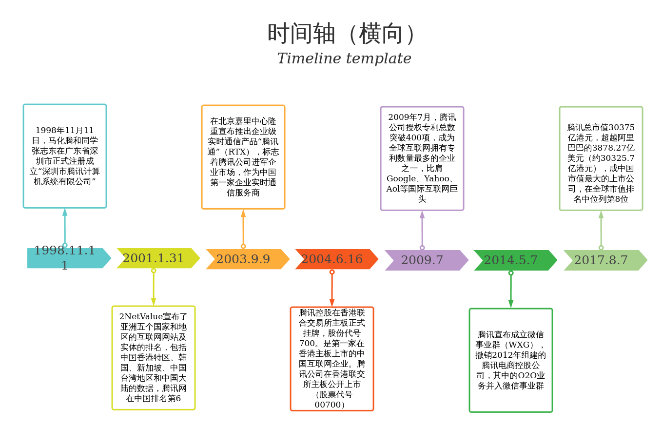 时间轴(横向) | processon免费在线作图,在线流程图,在线思维导图