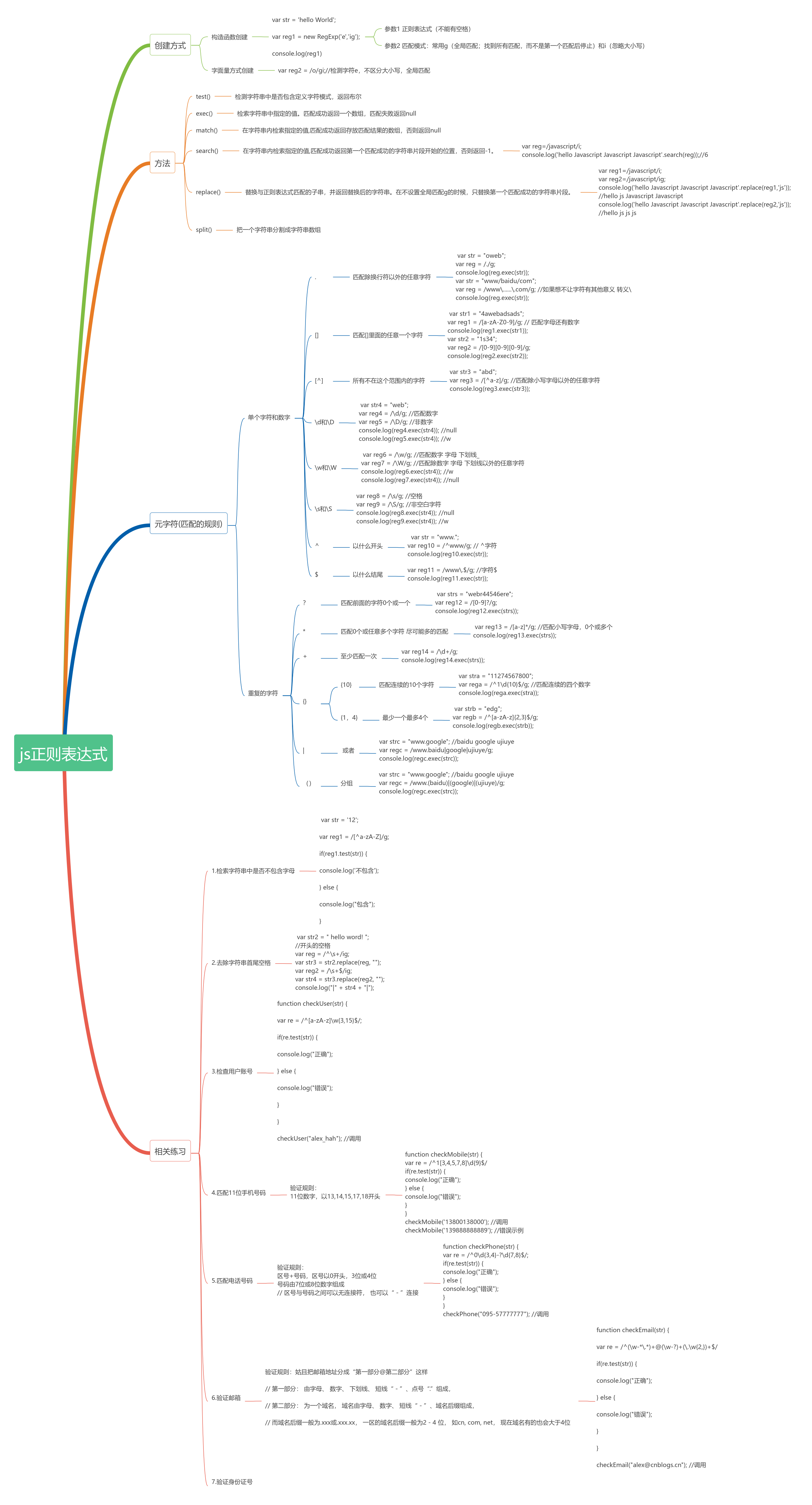 js 正则表达式_js正则表达式使用_js 正则表达式 双引号