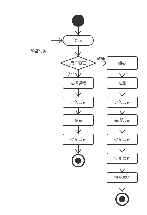 考试系统活动图