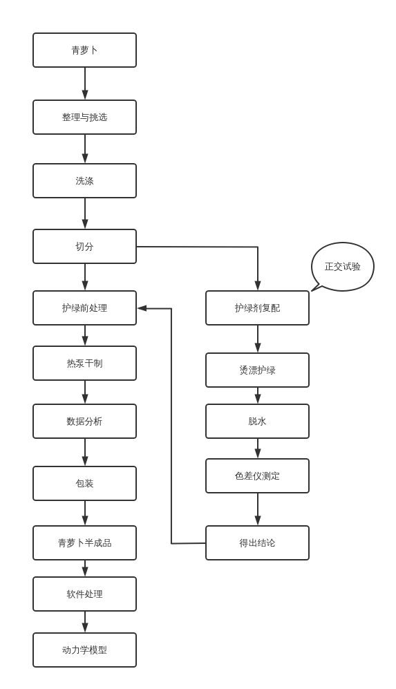 结题大创 | processon免费在线作图,在线流程图,在线