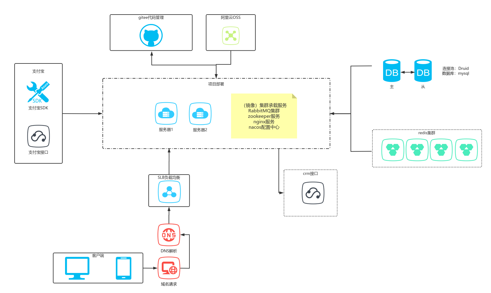 添加微信小程序模板