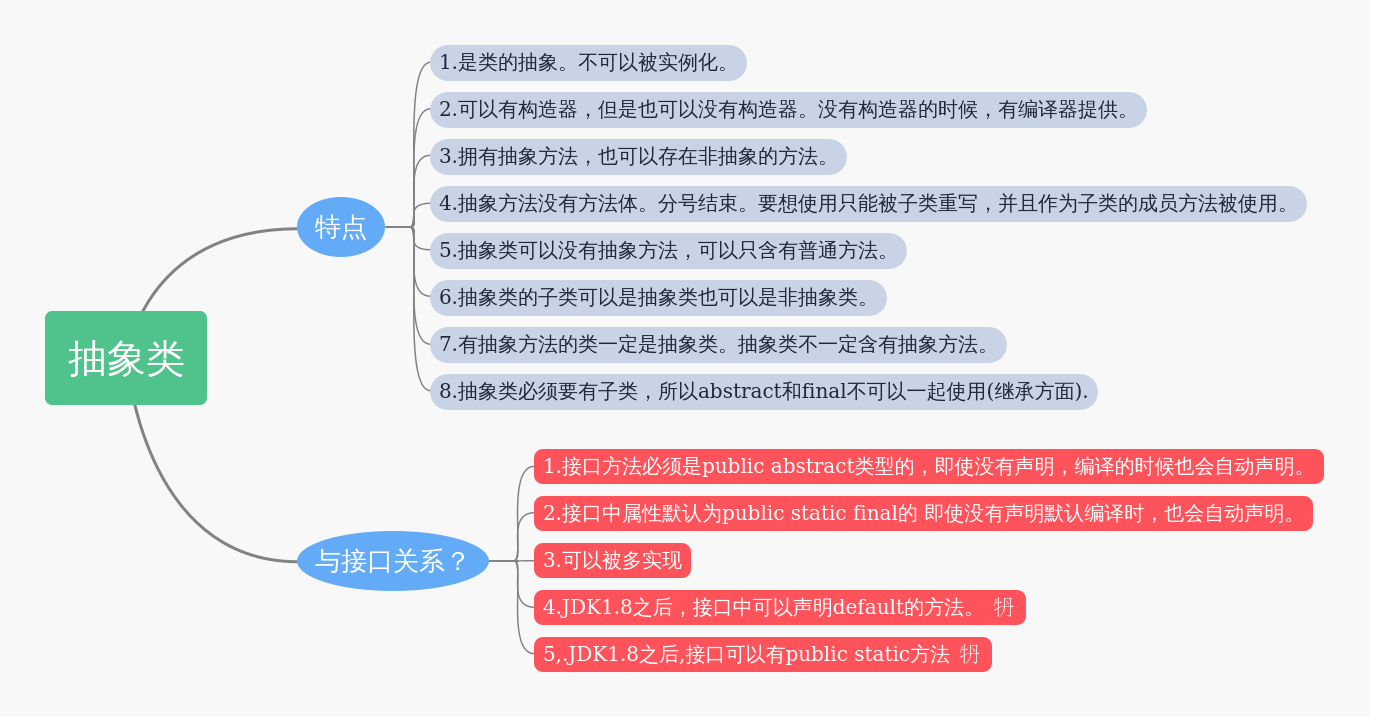 笔记本产品a类b类c类_新药分类 1类 3类 6类_抽象类