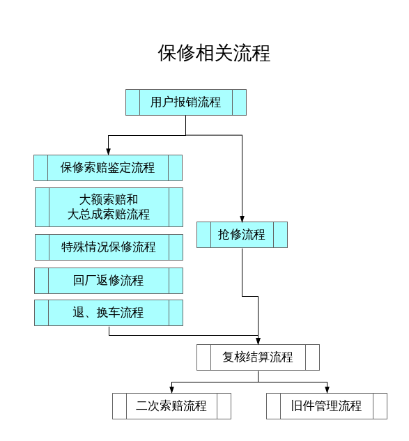 回厂返修流程