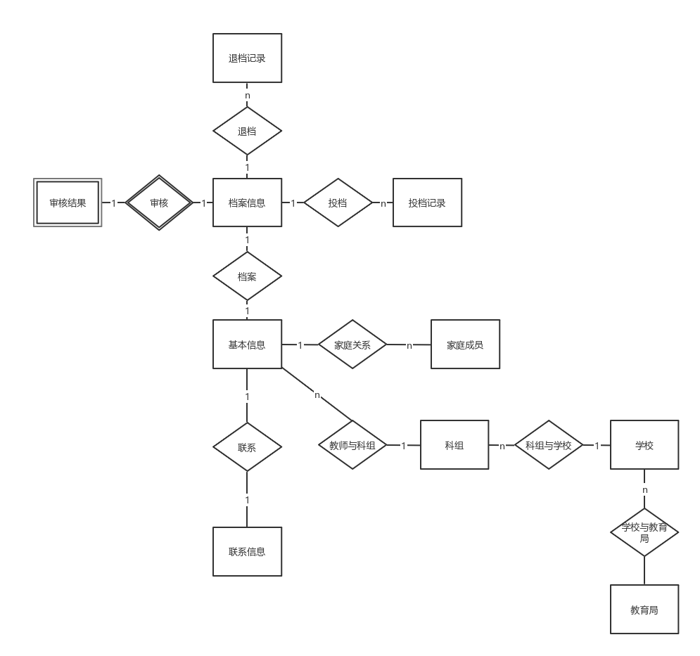 数据库e-r图 | processon免费在线作图,在线流程图,在线思维导图