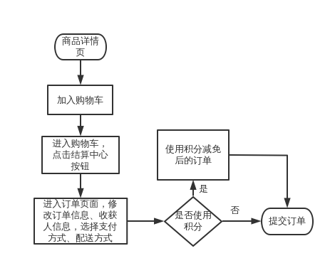 添加订单流程图