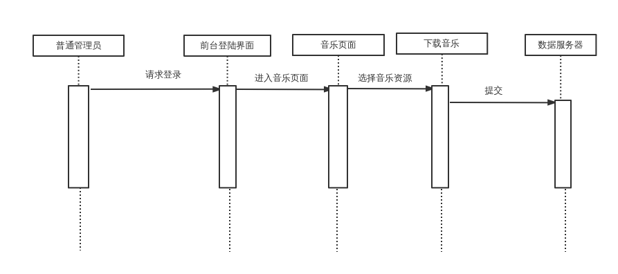 下载图书时序图