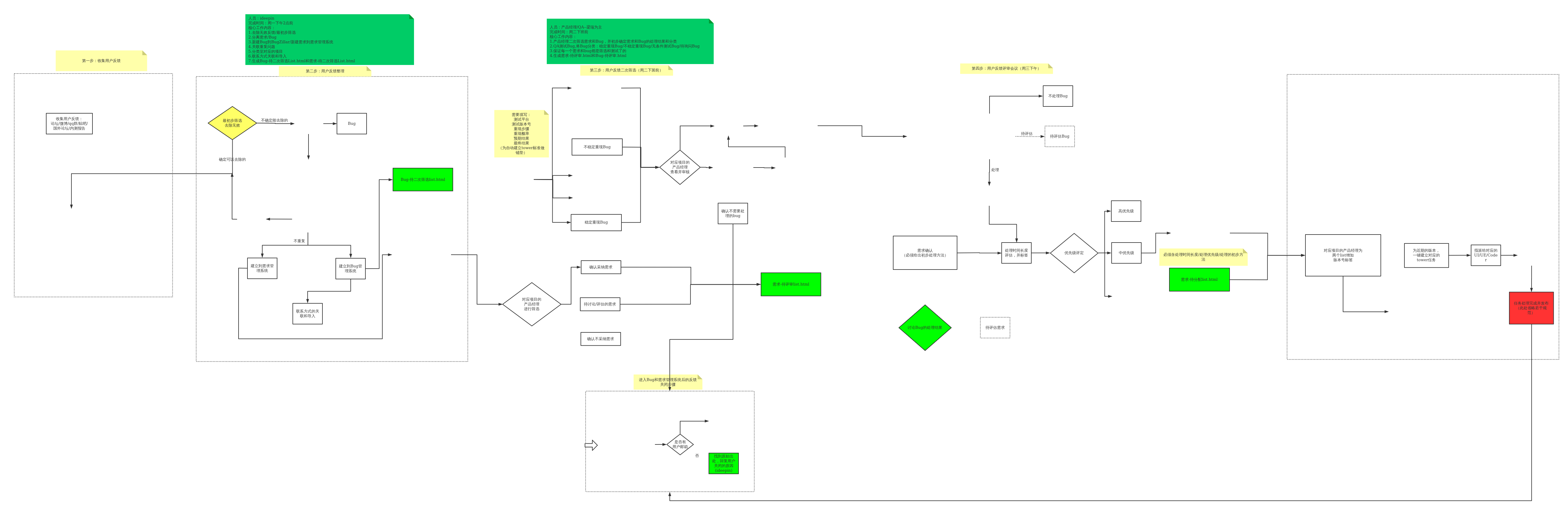 用户反馈流程图