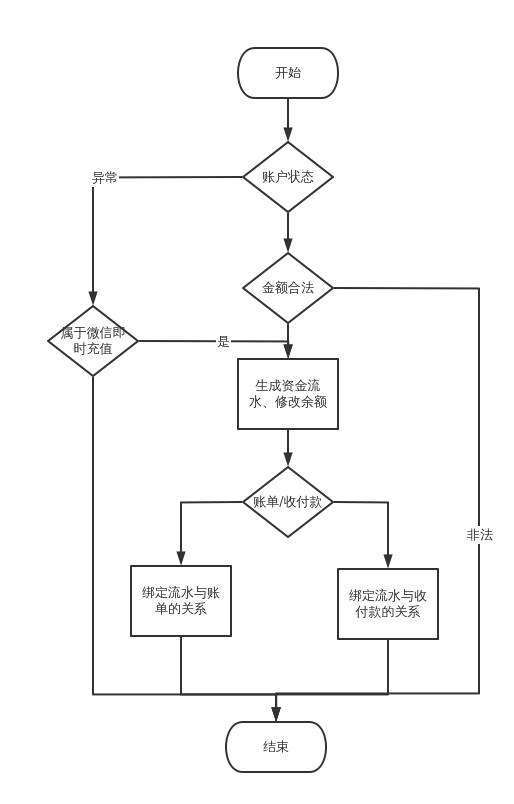 支付步骤 | processon免费在线作图,在线流程图,在线思维导图
