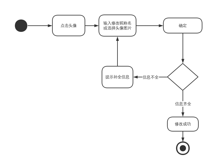修改个人信息活动图