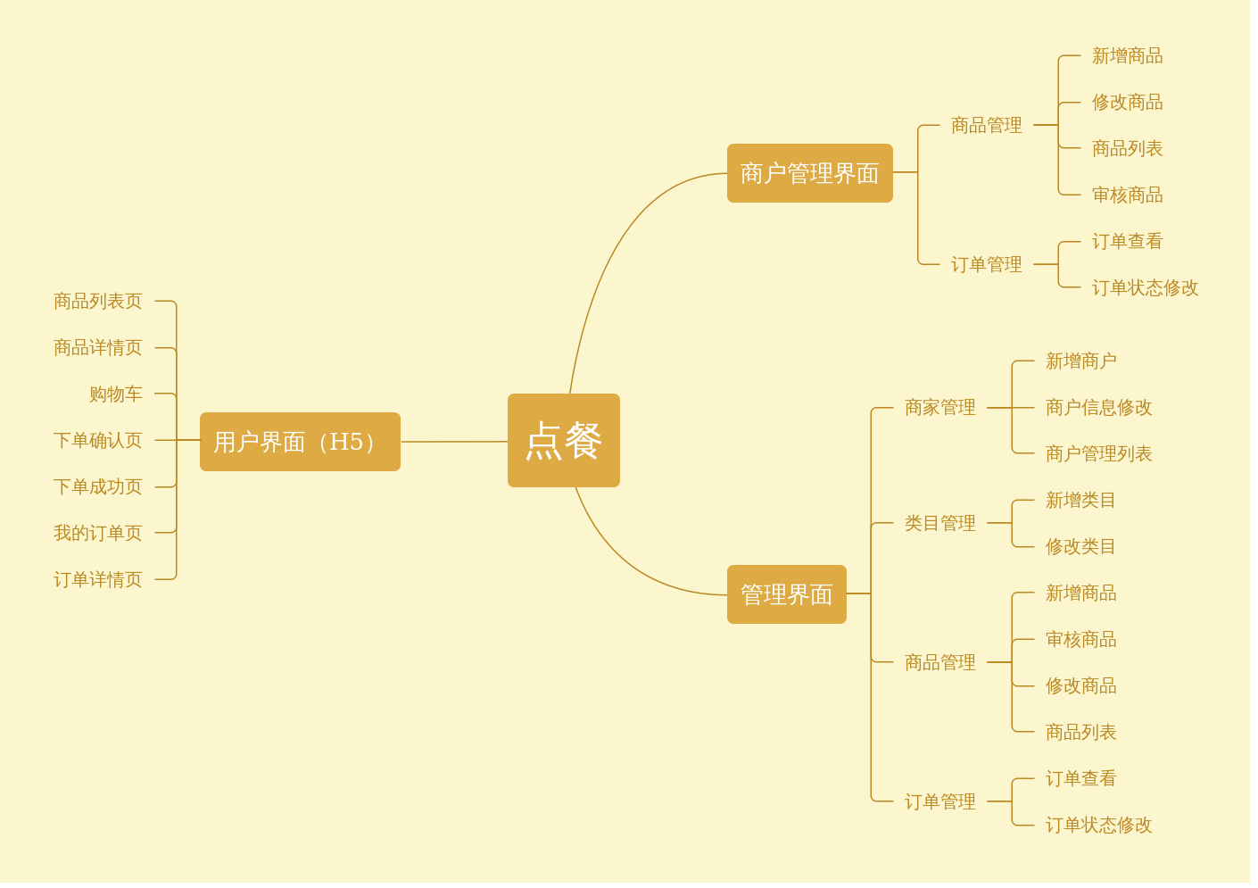 点餐功能思维导图