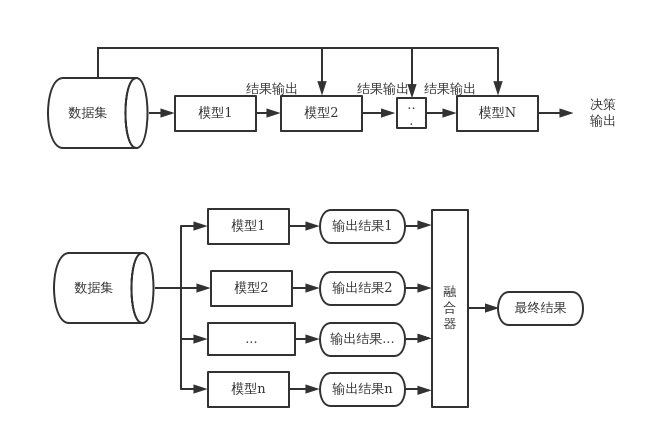 模型结构