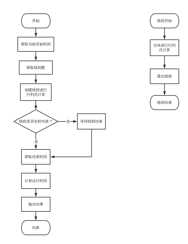 多线程 | processon免费在线作图,在线流程图,在线思维导图
