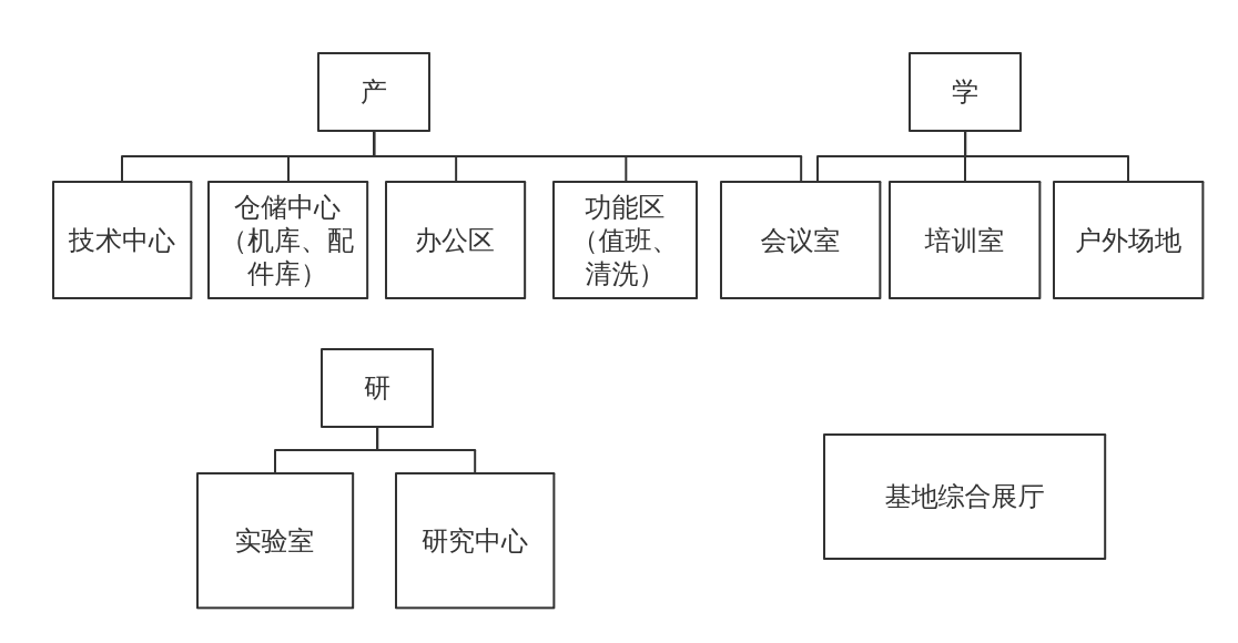 产学研基地 | processon免费在线作图,在线流程图,在线思维导图
