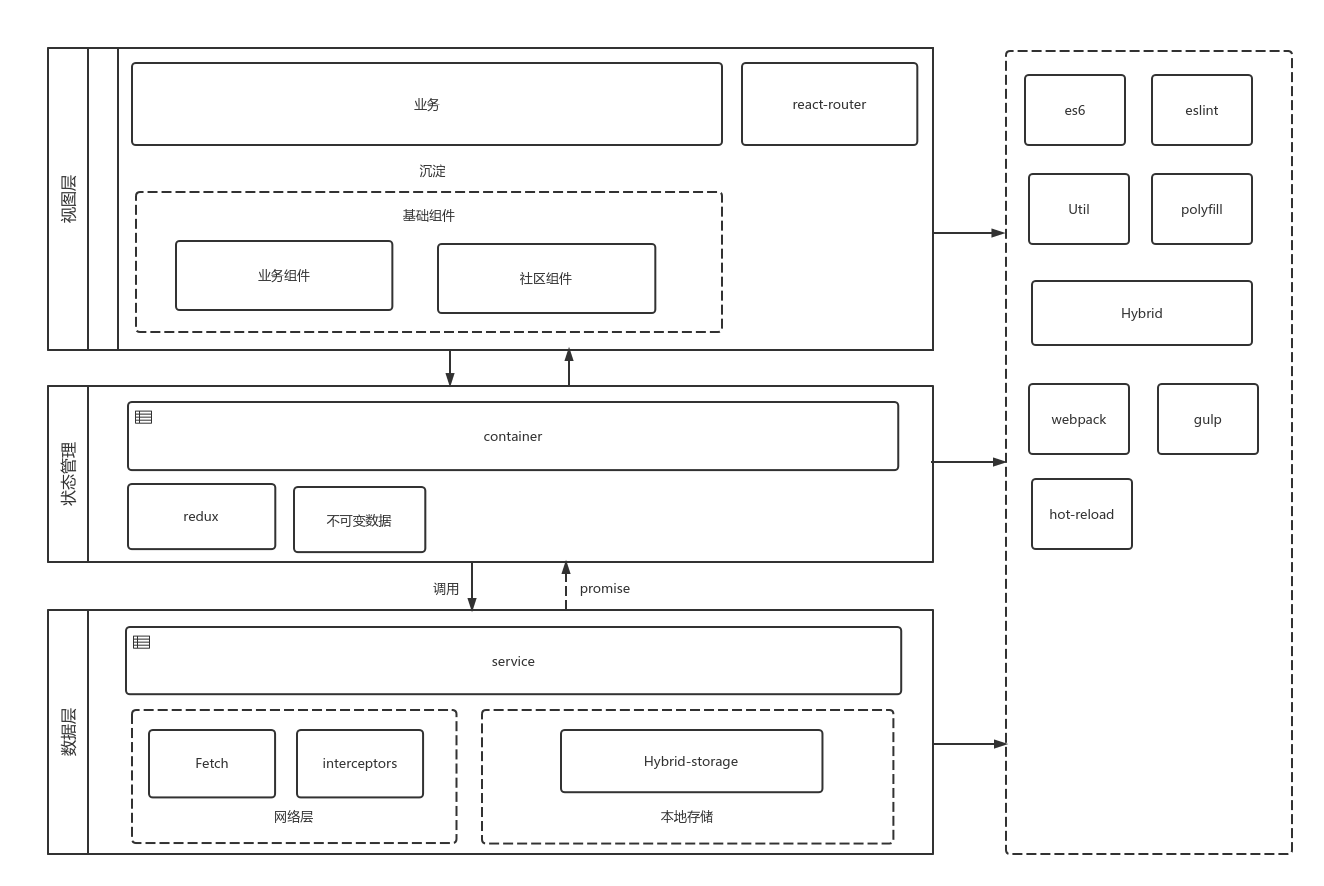 知了2.0app前端架构图
