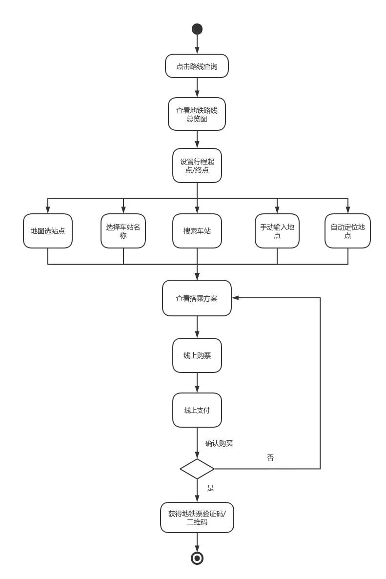 计算最短路径 | processon免费在线作图,在线流程图,在线思维导图