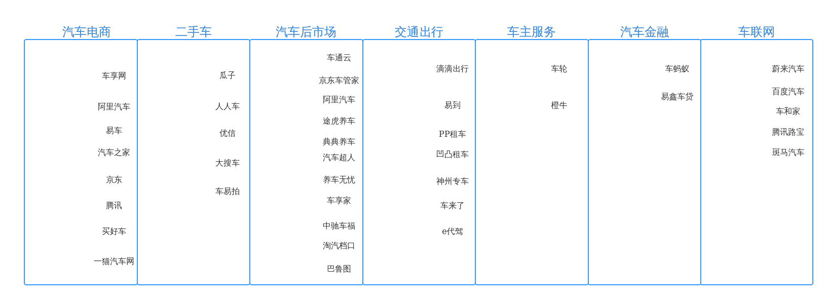 电商分析聚合图 H5 Processon免费在线作图 在线流程图 在线思维导图