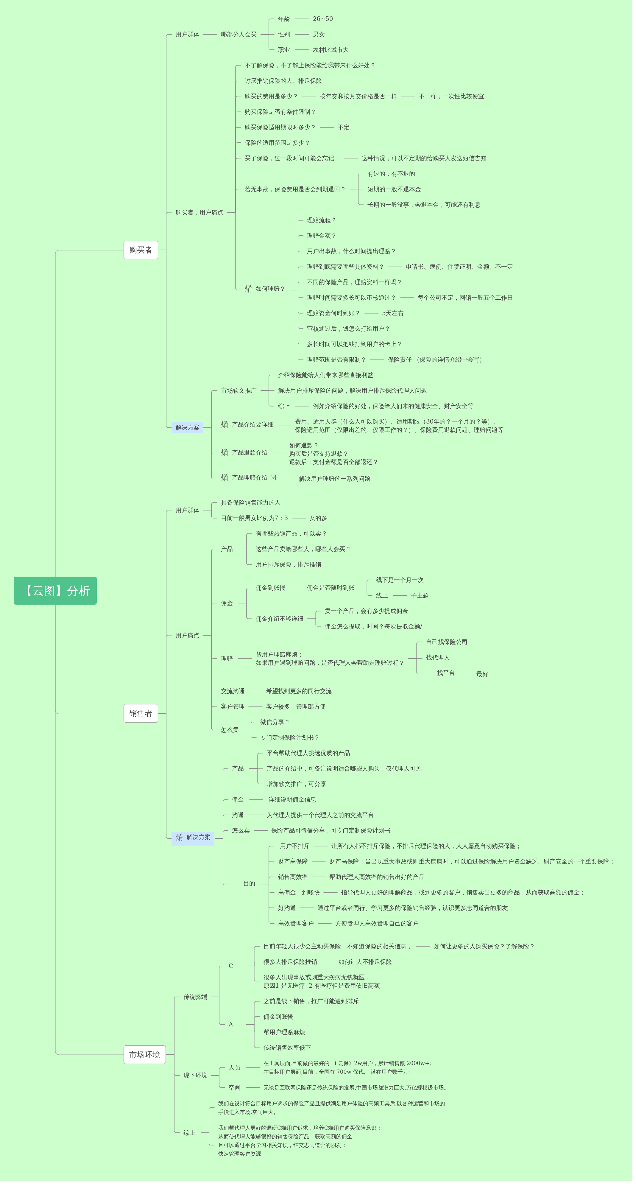 用户痛点分析 | processon免费在线作图,在线流程图,在线思维导图