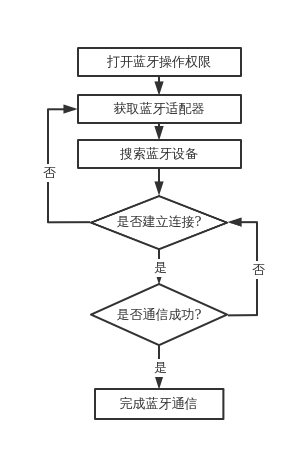 获取蓝牙适配器