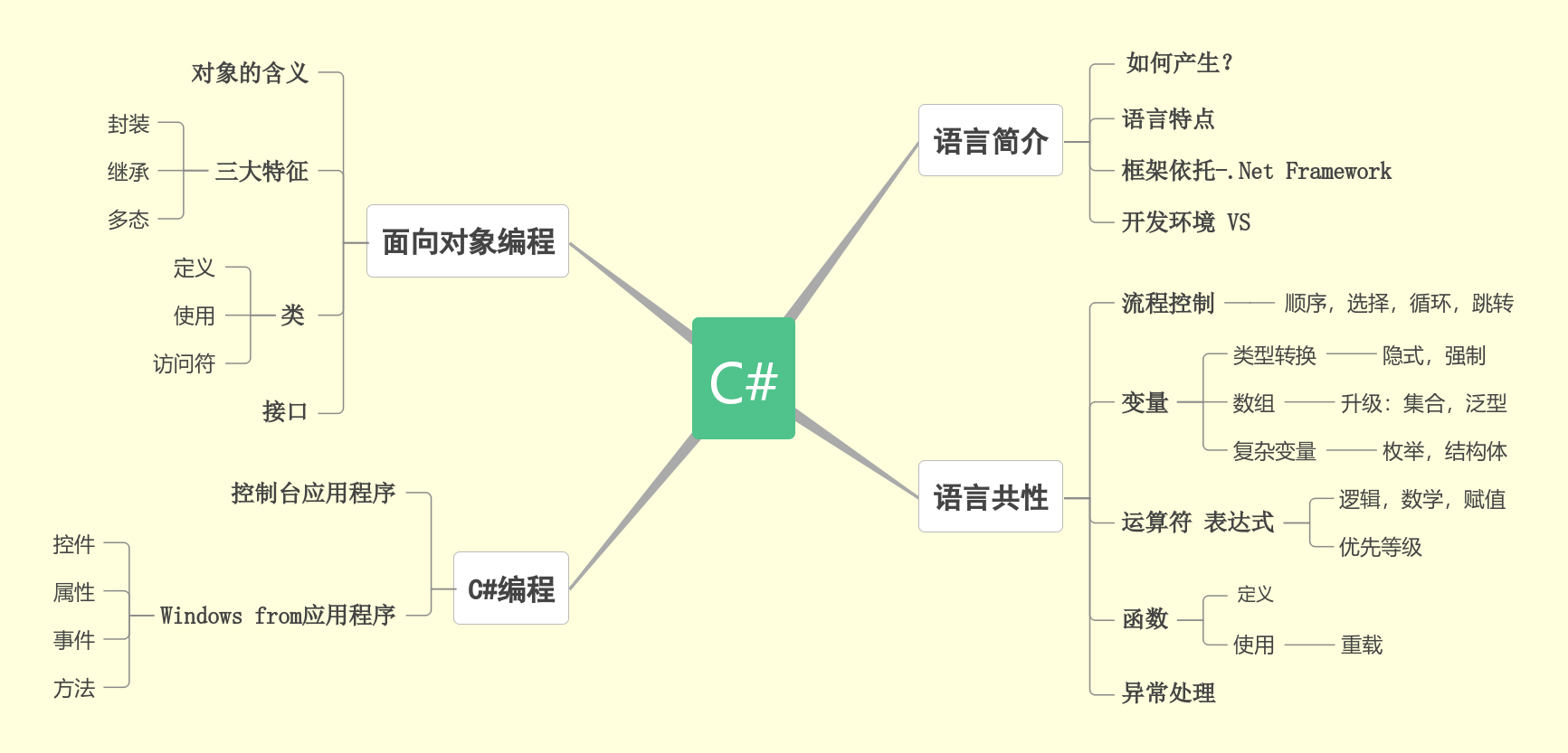c#总结