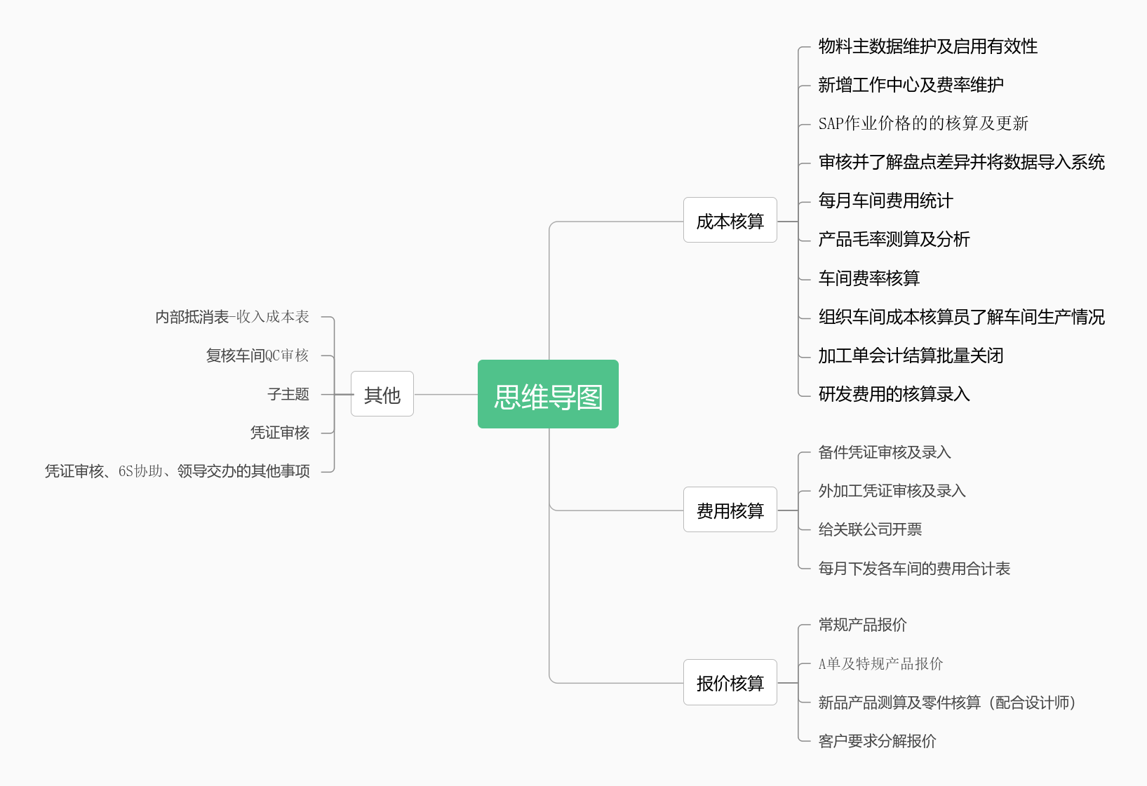 成本| processon免费在线作图,在线流程图,在线思维导图