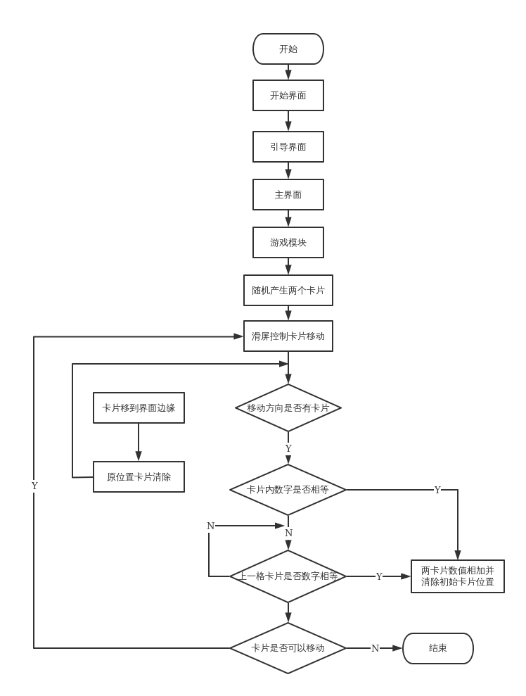 2048游戏业务流程图