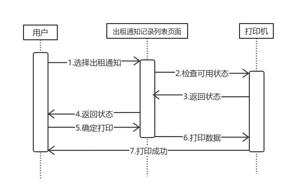 时序图3 | processon免费在线作图,在线流程图,在线思维导图