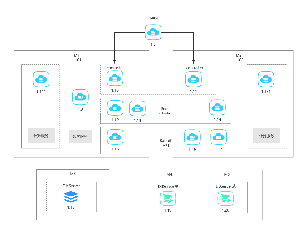 app服务端拓扑图