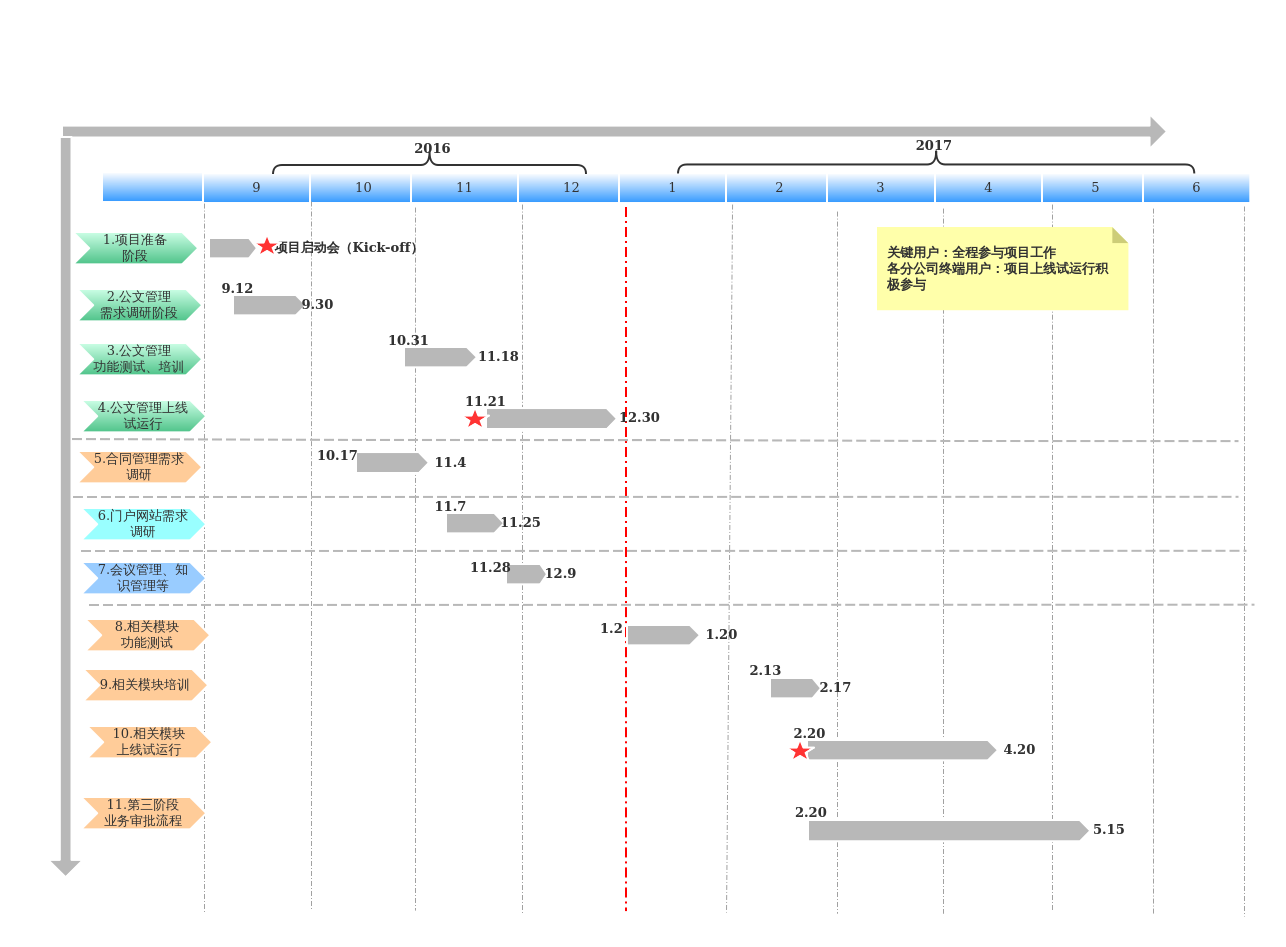 时间安排 | processon免费在线作图,在线流程图,在线思维导图