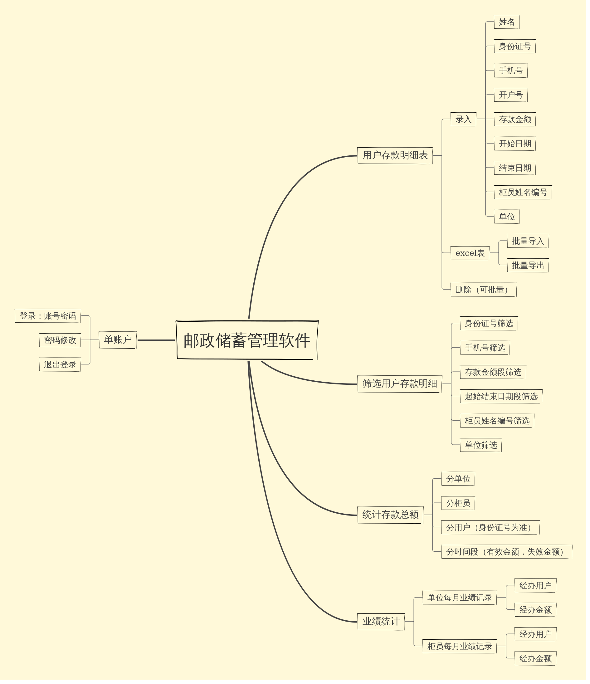邮政储蓄管理软件 | processon免费在线作图,在线流程图,在线思维导图