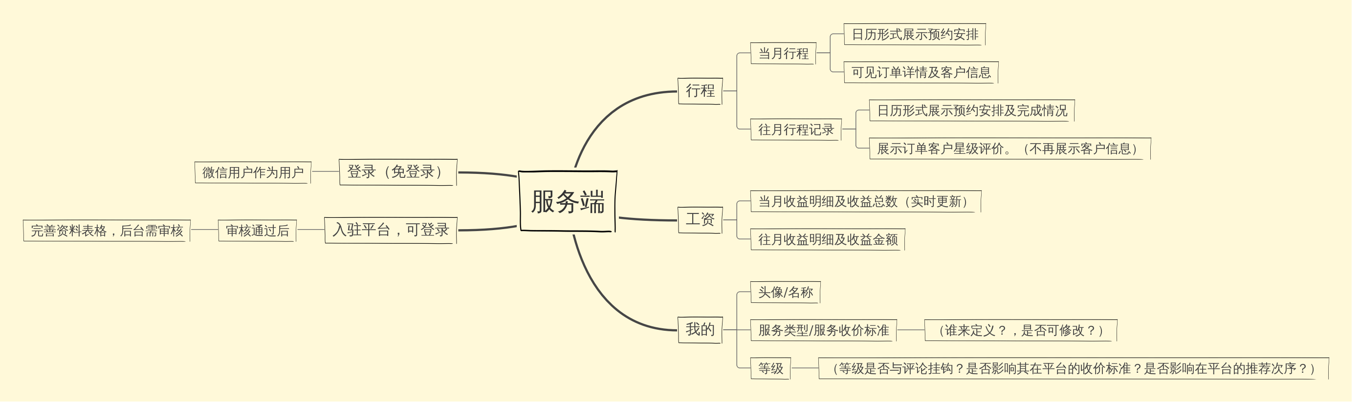 婚庆服务端 | processon免费在线作图,在线流程图,在线思维导图