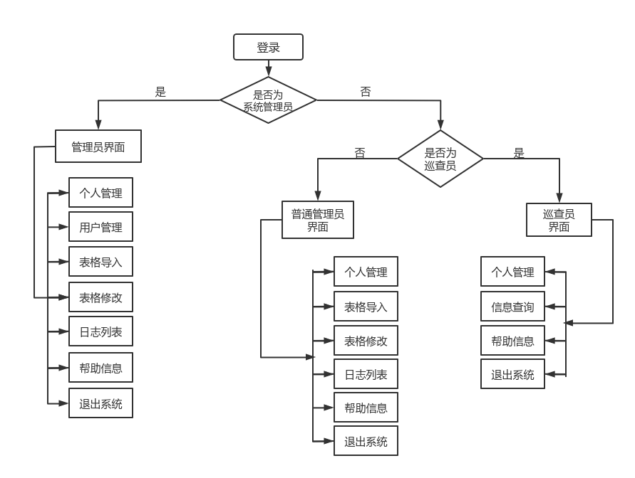 系统流程图
