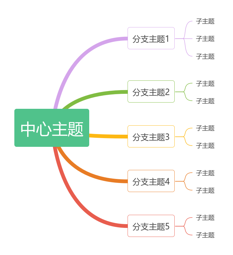 思维导图 | processon免费在线作图,在线流程图,在线思维导图