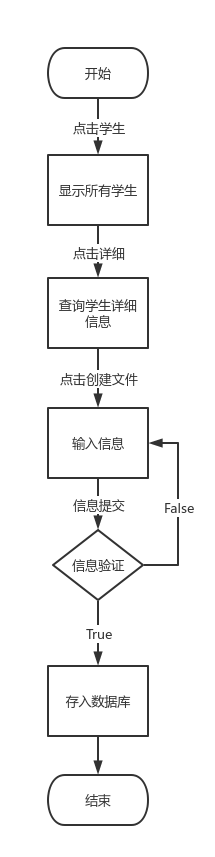 iep_新建文件夹流程图