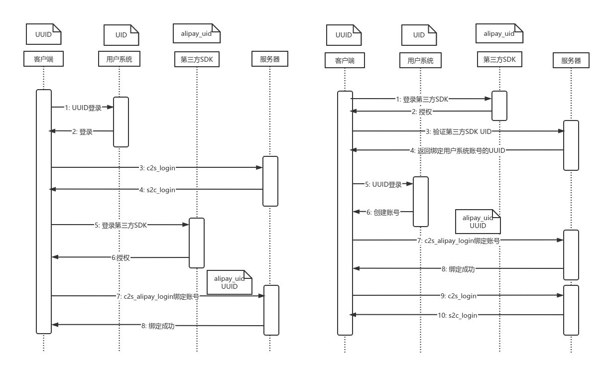 ai | processon免费在线作图,在线流程图,在线思维导图