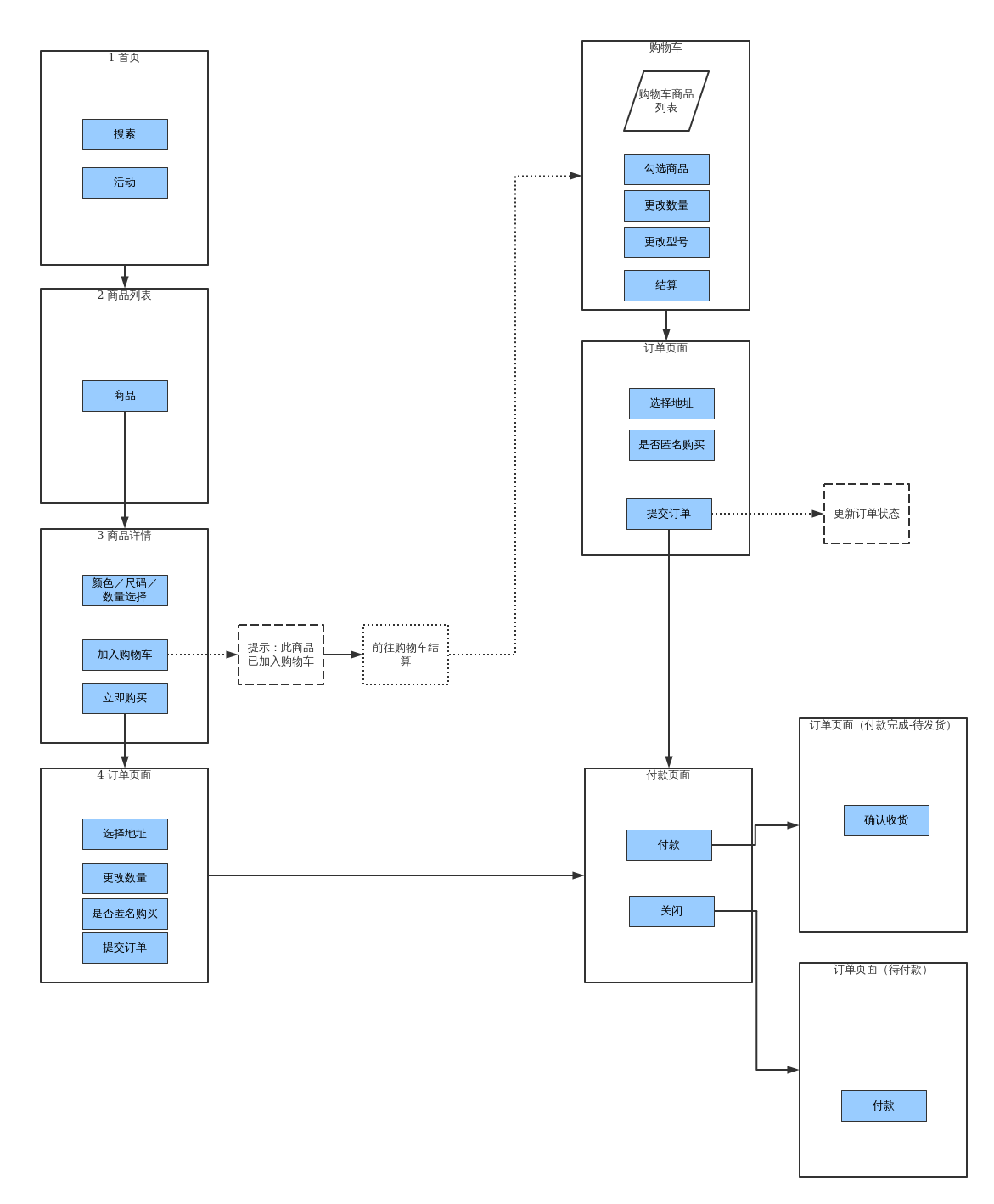 淘宝订单流程(页面流程图)