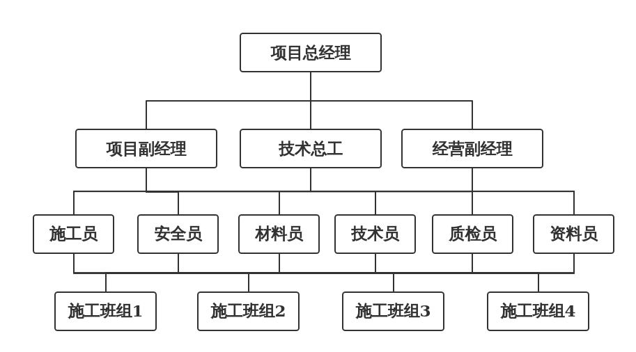 组织架构