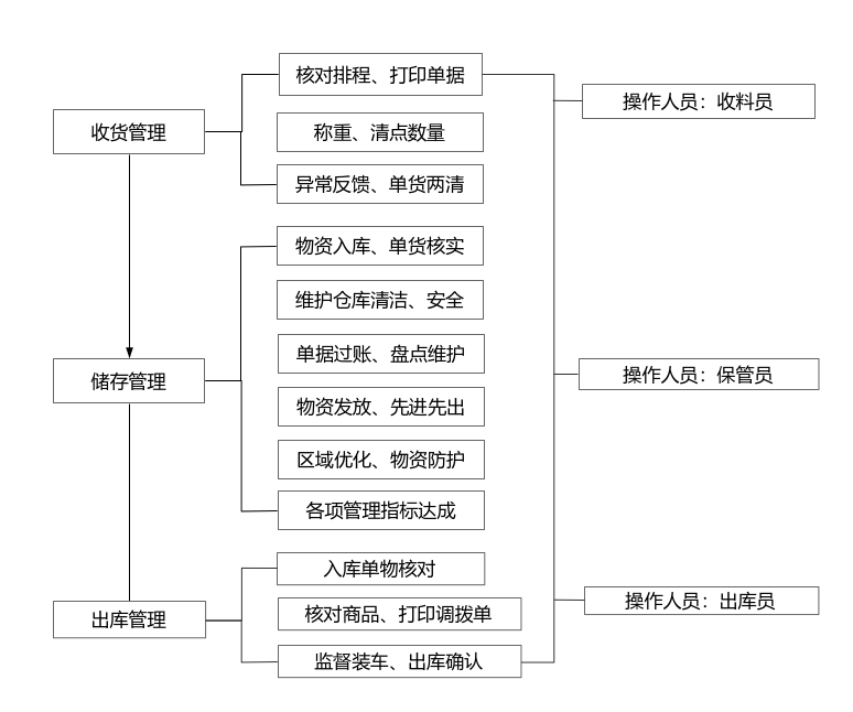 processon免费在线作图,在线流程图,在线思维导图