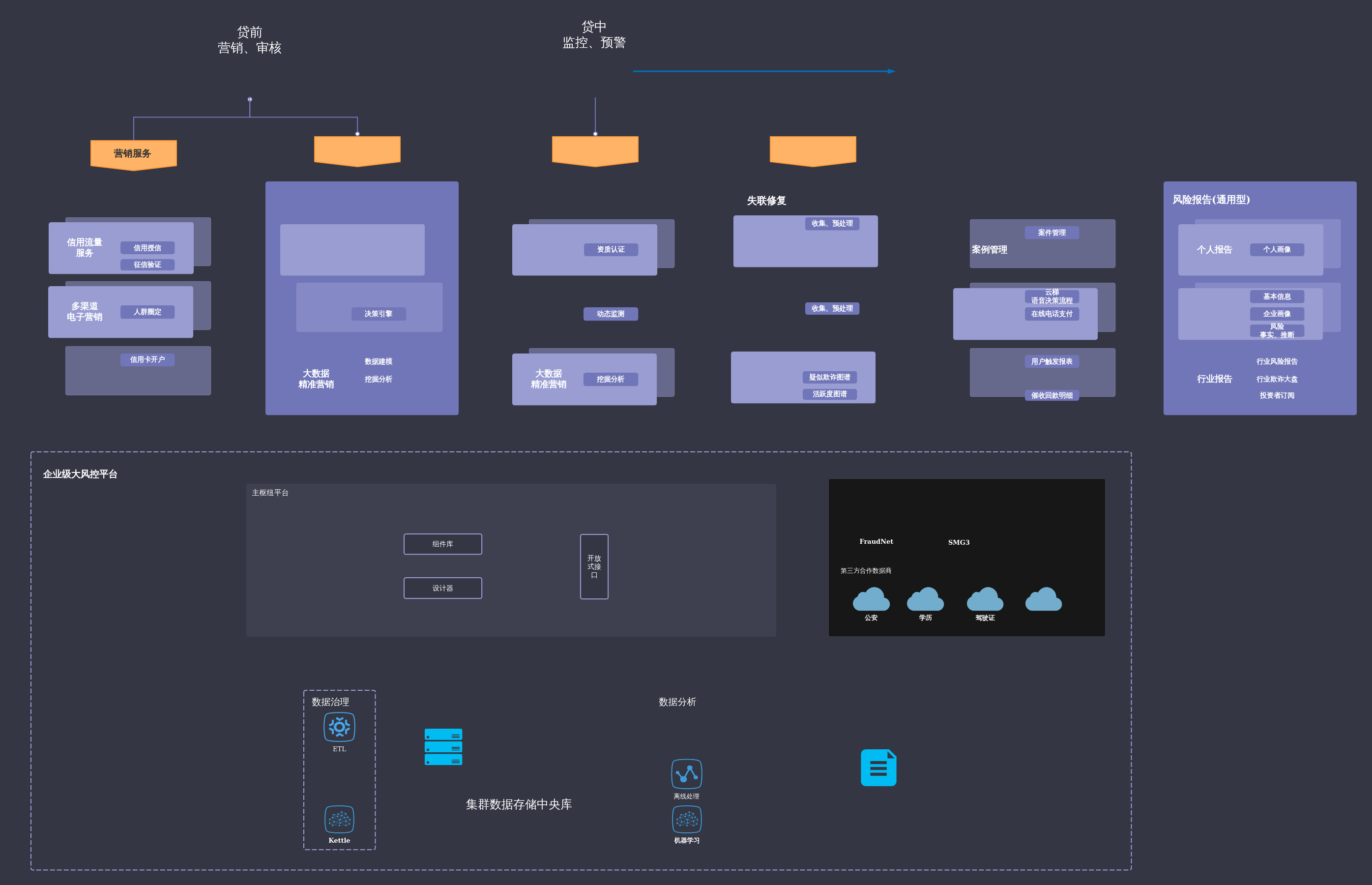 万达征信-大风控产品战略地图2