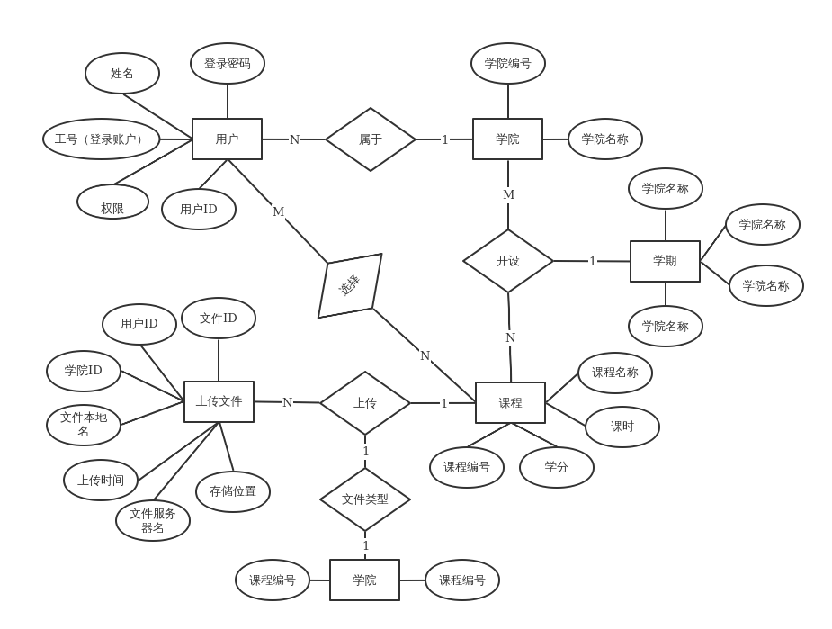 教务文件管理系统e-r图