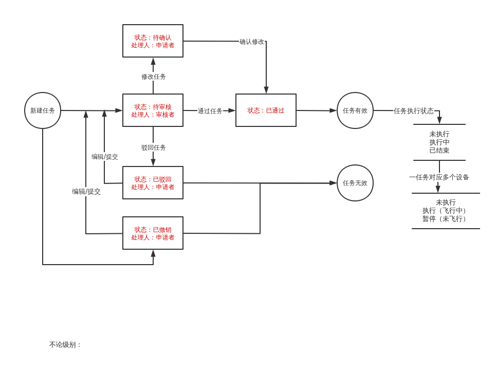 任务状态流转图