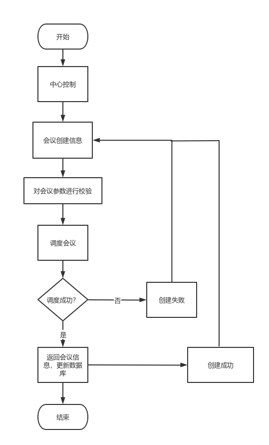 登录流程图