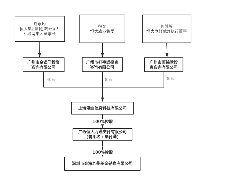 支付宝股权结构