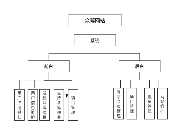 华为公司财务系统组织结构图示