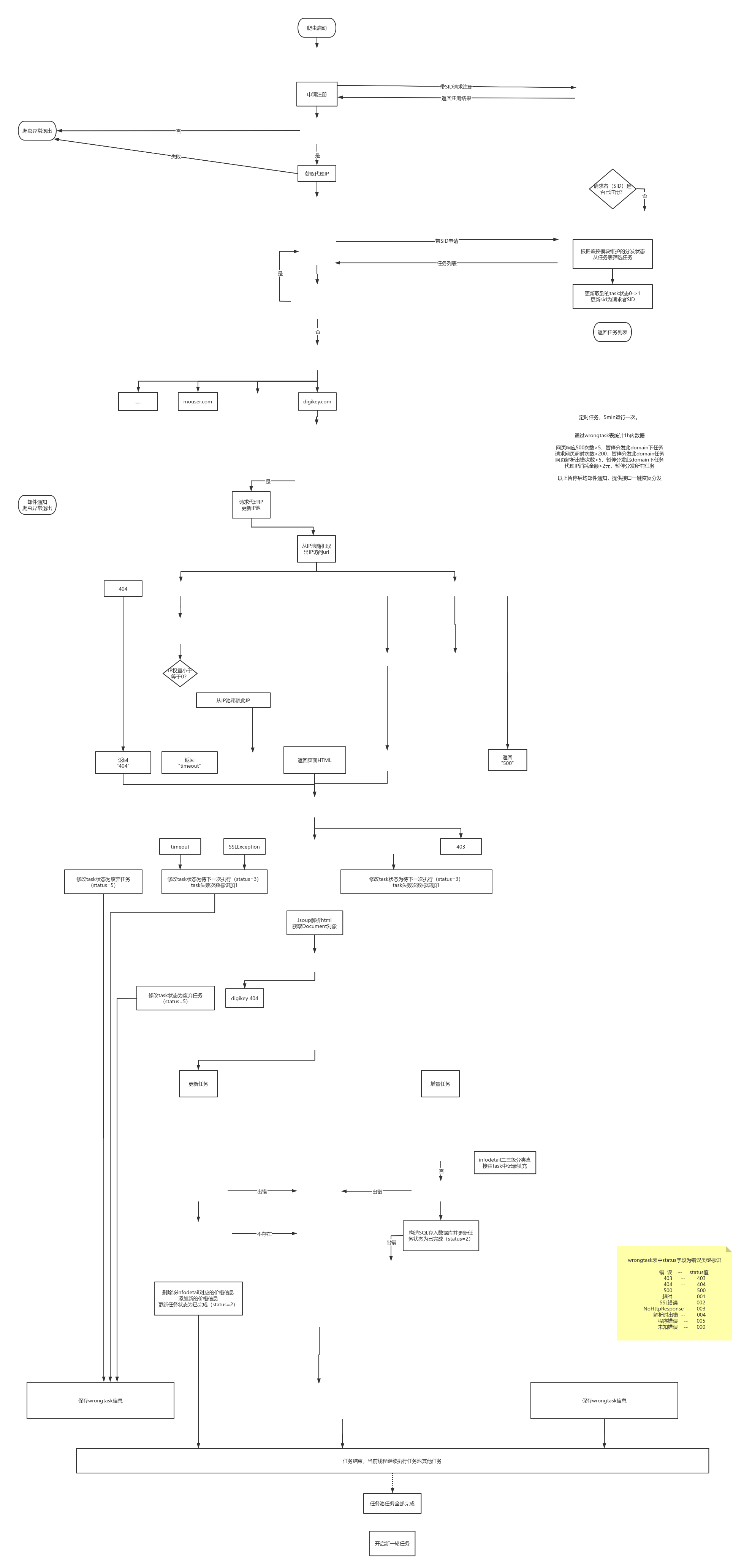 详情页爬虫流程图(过时)